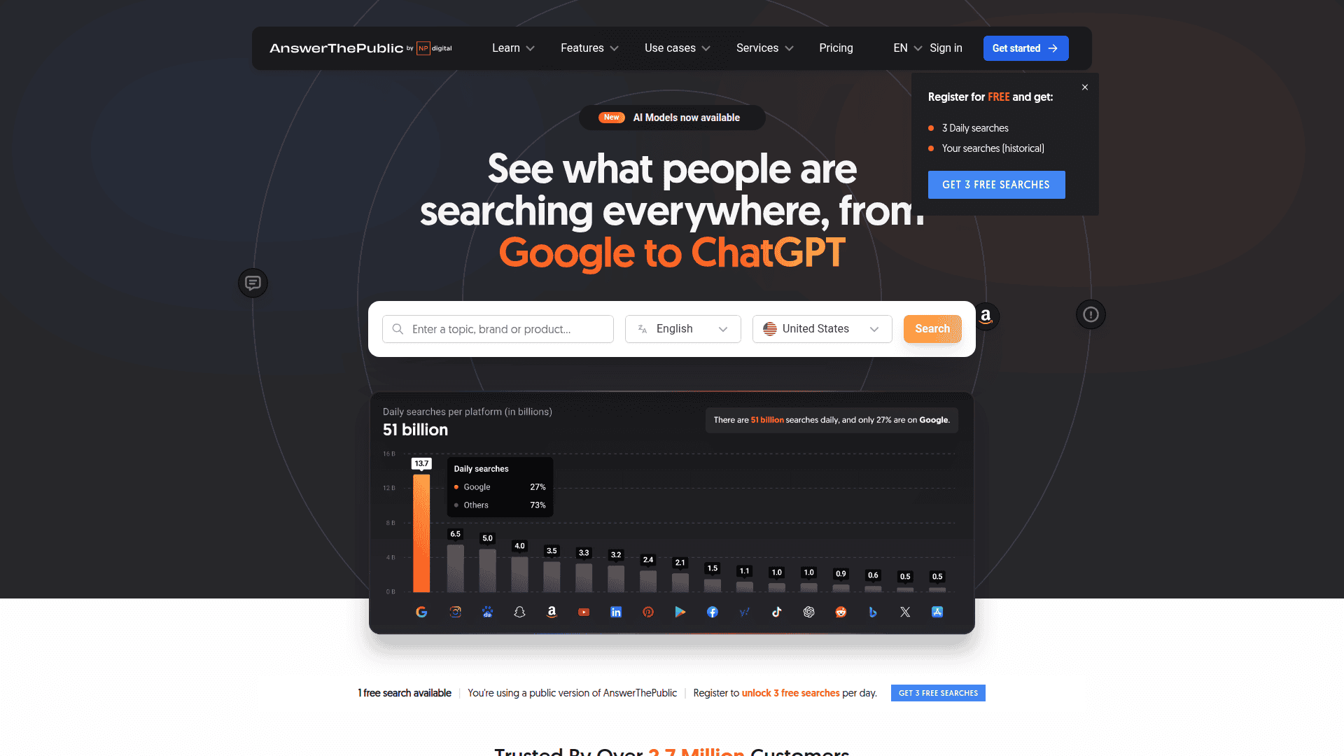ChatGPT na stronie AnswerThePublic.com, wizualizacja danych o popularnych zapytaniach.